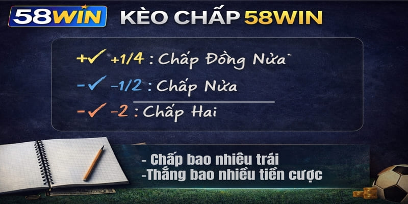 Kèo Chấp 58WIN – Cách Đọc Vị Bảng Kèo, Bí Kíp Thắng Đậm