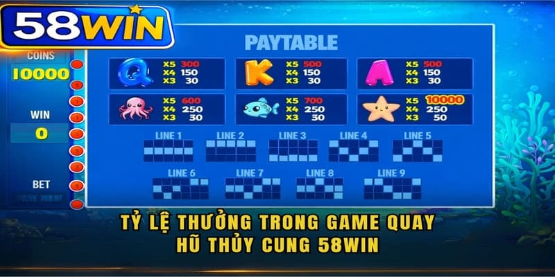Tỷ lệ thưởng trong game quay hũ thuỷ cung 58WIN